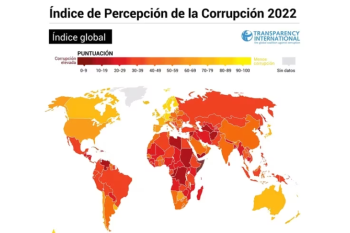 Salió el índice de percepción de la corrupción 2022